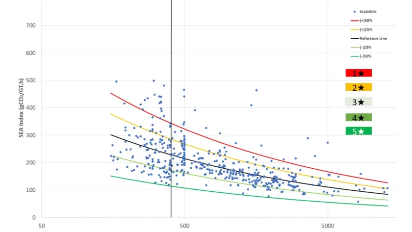 SEA-Index-Range-Distribution-Image-Update-Phase-II-III