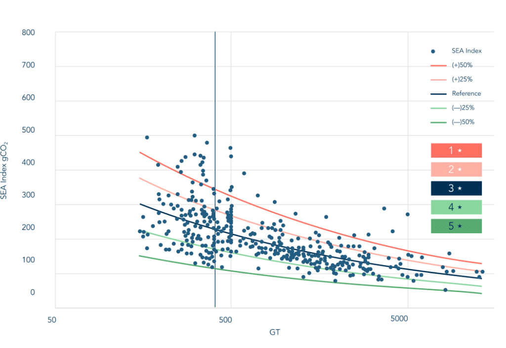 The SEA Index Methodology